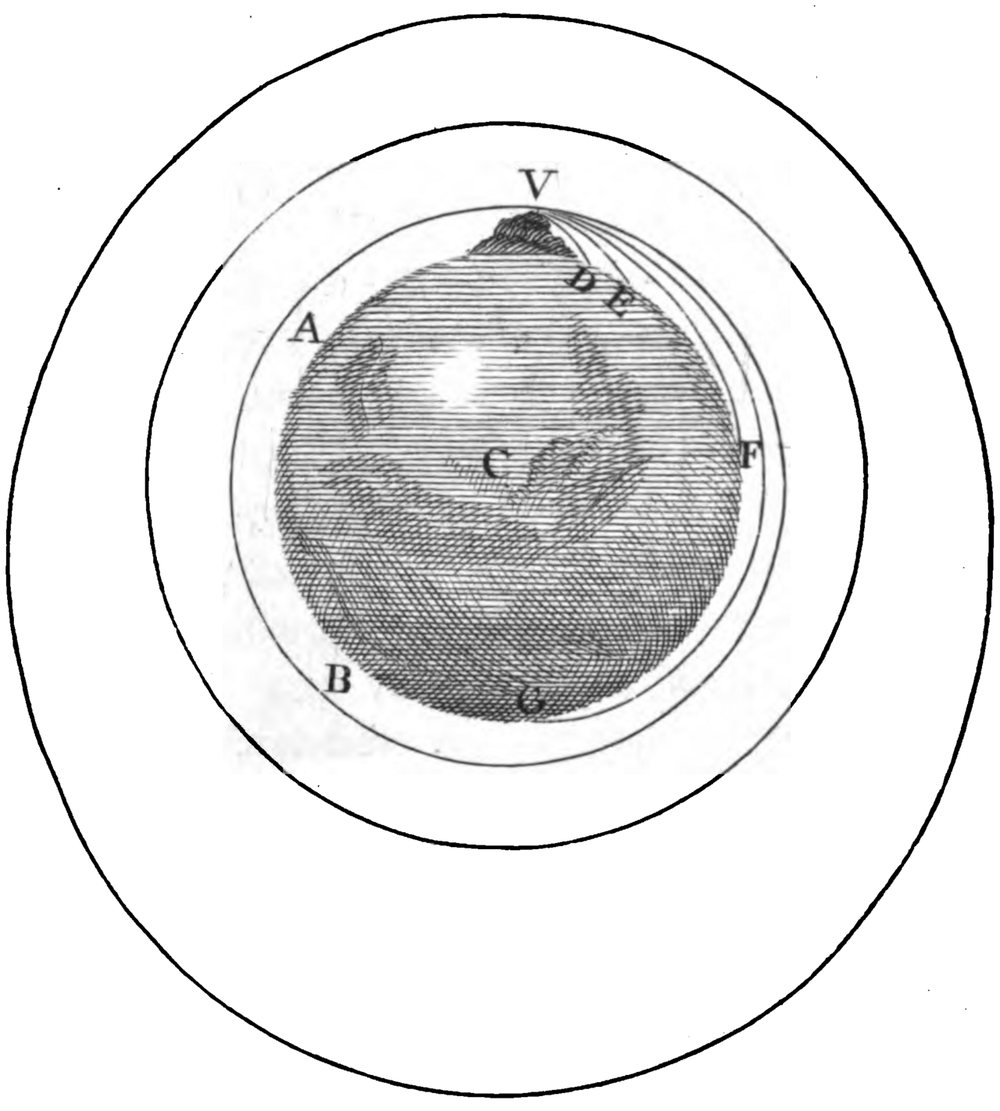 From A Treatise of the System of the World: paths V, W, X, Y, Z from one cannon on one mountain.